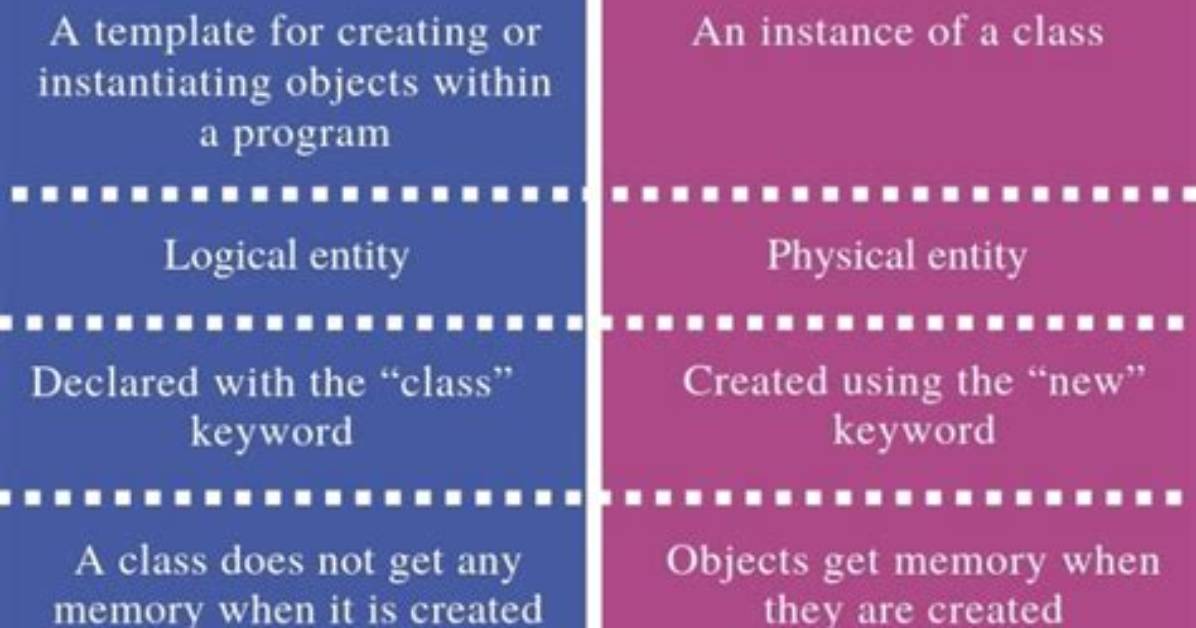 Difference Between Object and Class in Scala