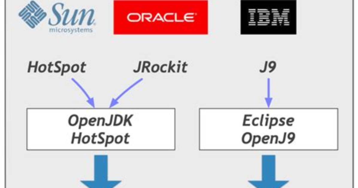 Difference Between Openjdk and Adoptium/Adoptopenjdk
