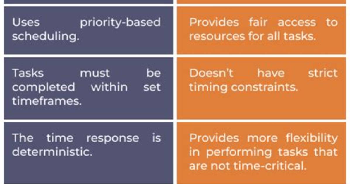 Difference Between Os. Getenv and Os. Environ. Get
