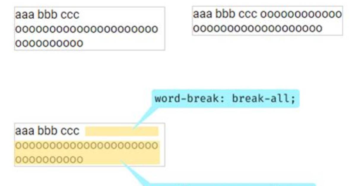 Difference Between Overflow-Wrap and Word-Break?