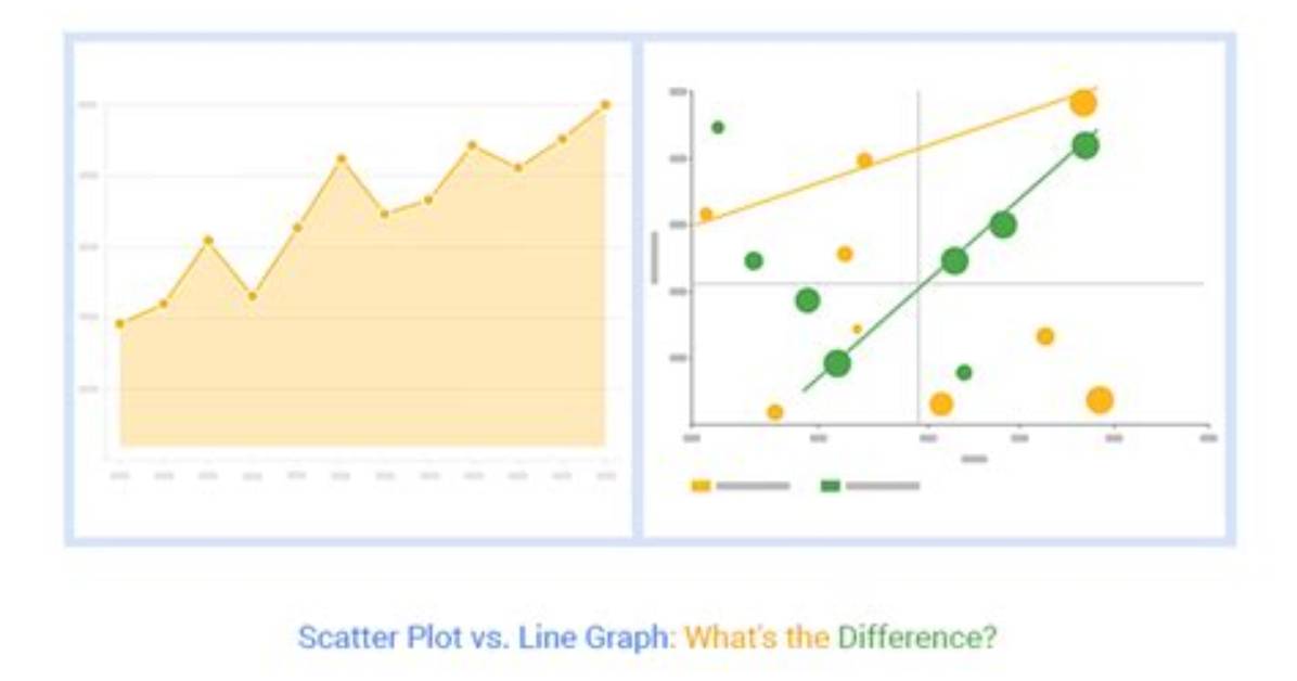 Difference Between Plots in Idl