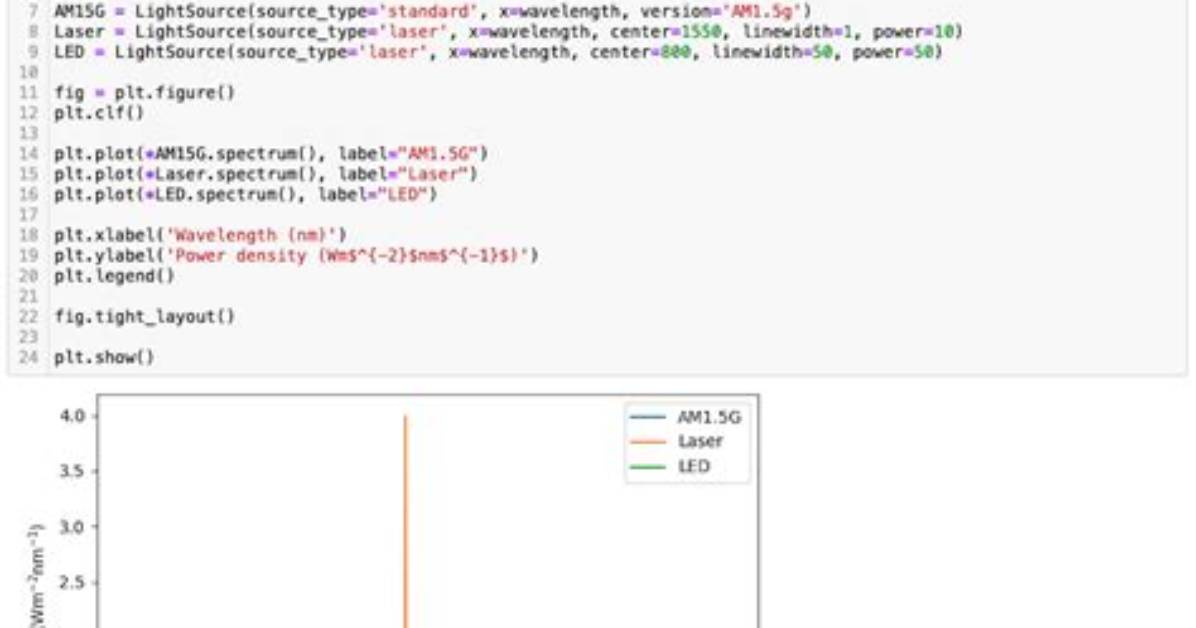 Difference Between Plt. Close() and Plt. Clf()