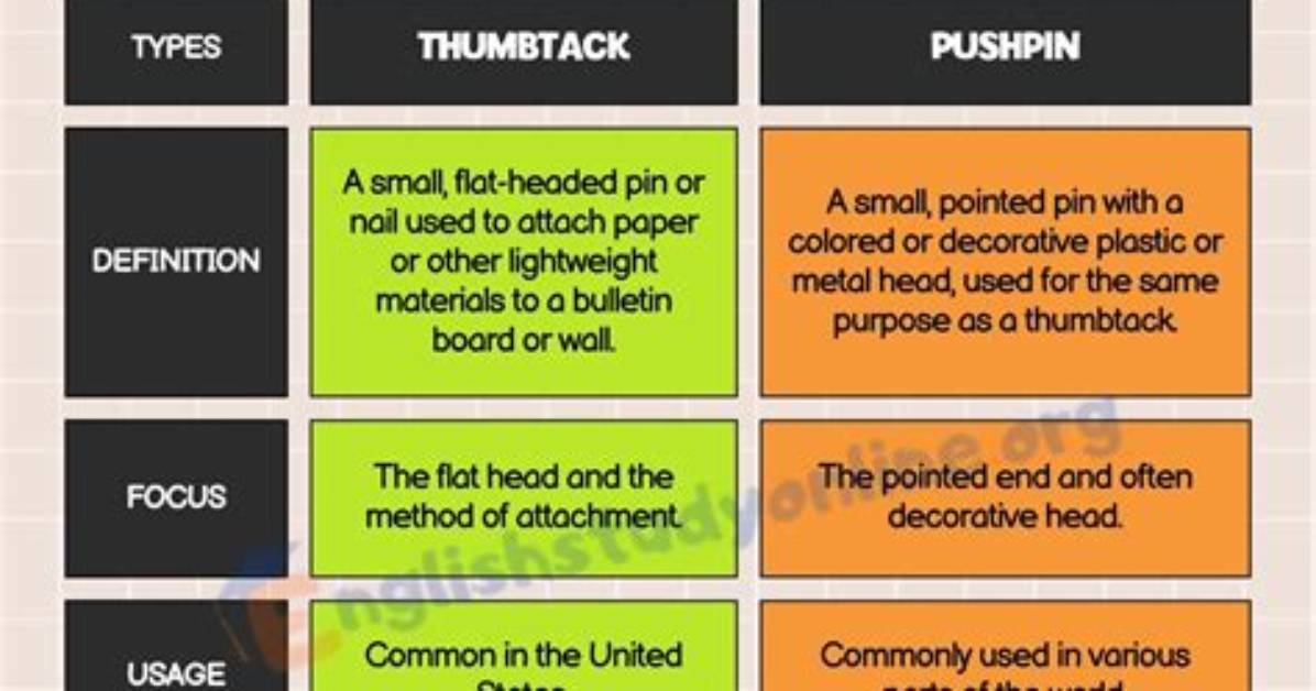 Difference Between Push Pin and Thumbtack