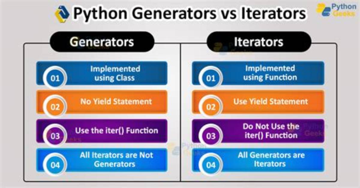 Difference Between Python's Generators and Iterators