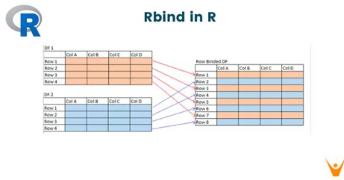 Difference Between Rbind() and Bind_Rows() in R