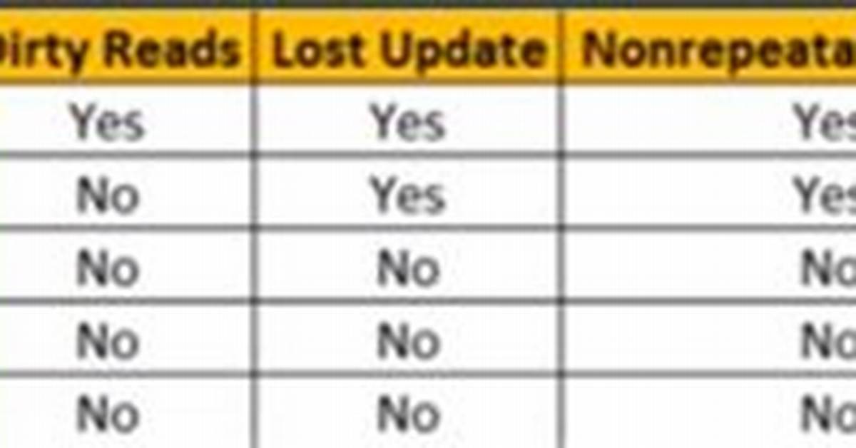 Difference Between "Read Commited" and "Repeatable Read"