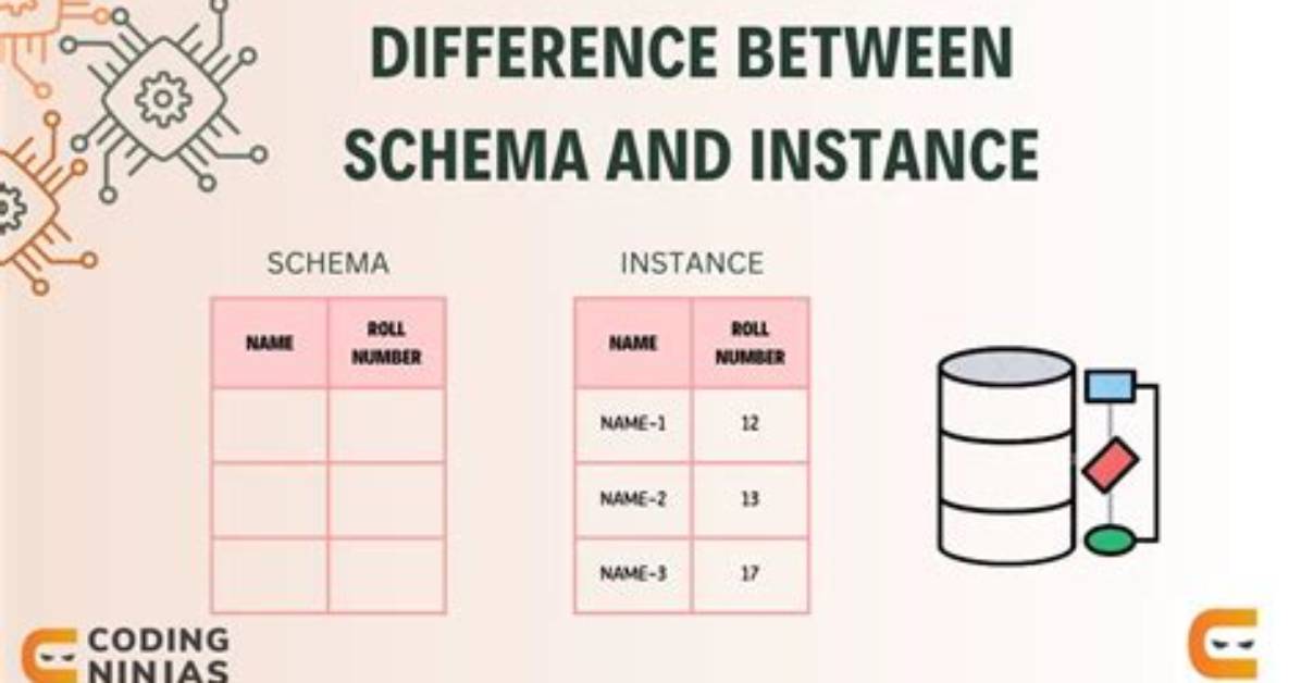 Difference Between Reference and Instance in Javascript