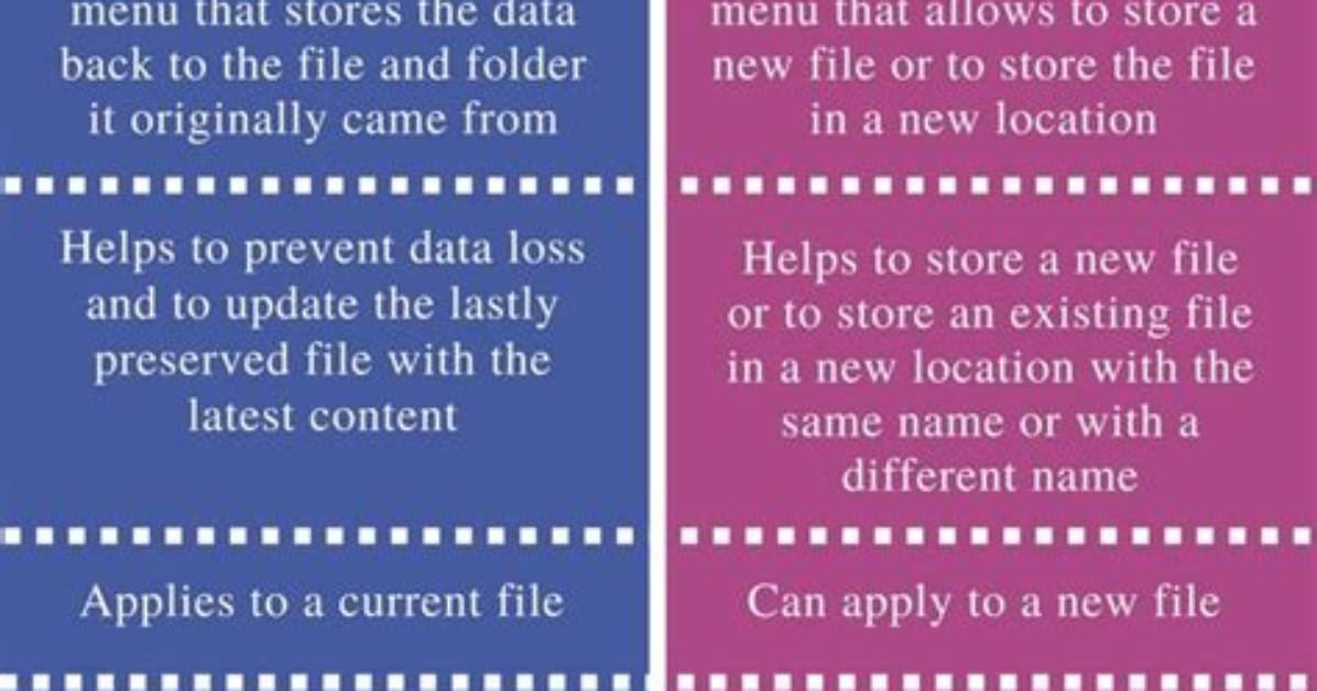 Difference Between Save(False) and Save(: Validate => False)