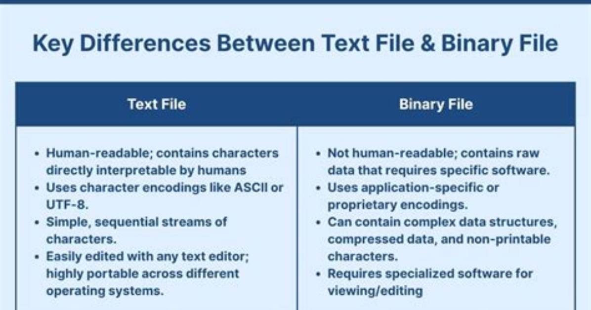 Difference Between Sc. textFile and Spark. Read. Text in Spark