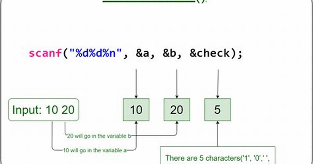 Difference Between Scanf("%C", &C) and Scanf(" %C", &C) [Duplicate]