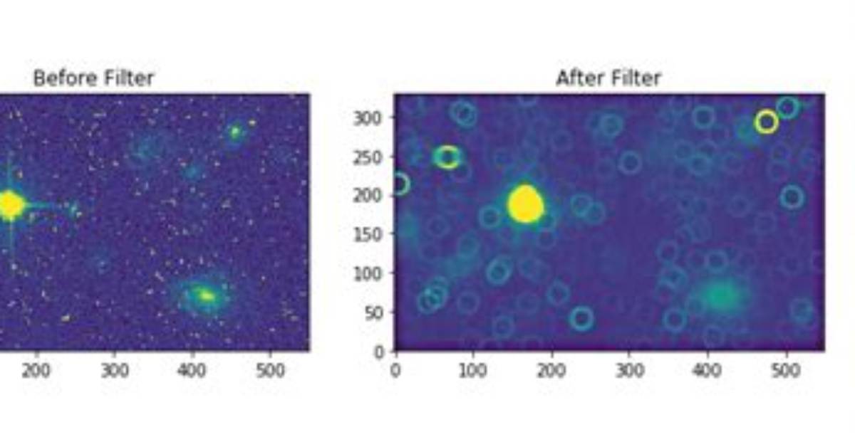 Difference Between Scipy. Ndimage. Interpolate Convolve and Correlate