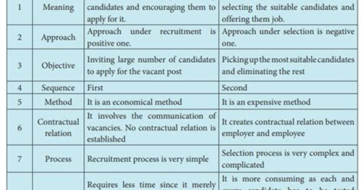 Difference Between Selection and Placement