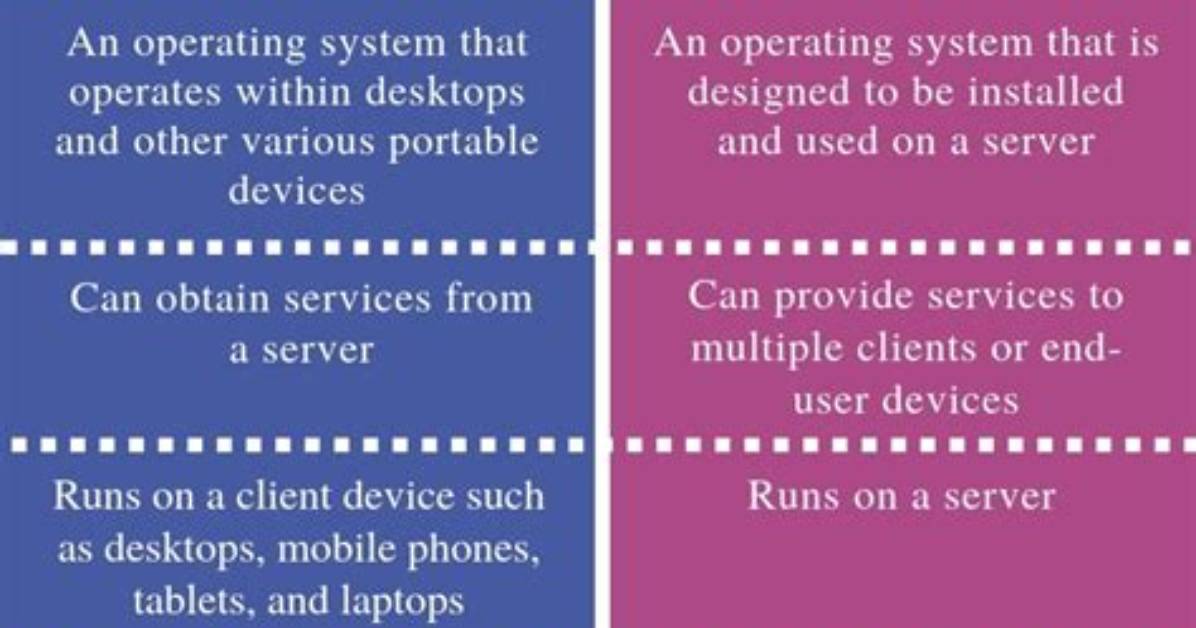 Difference Between Server and Client