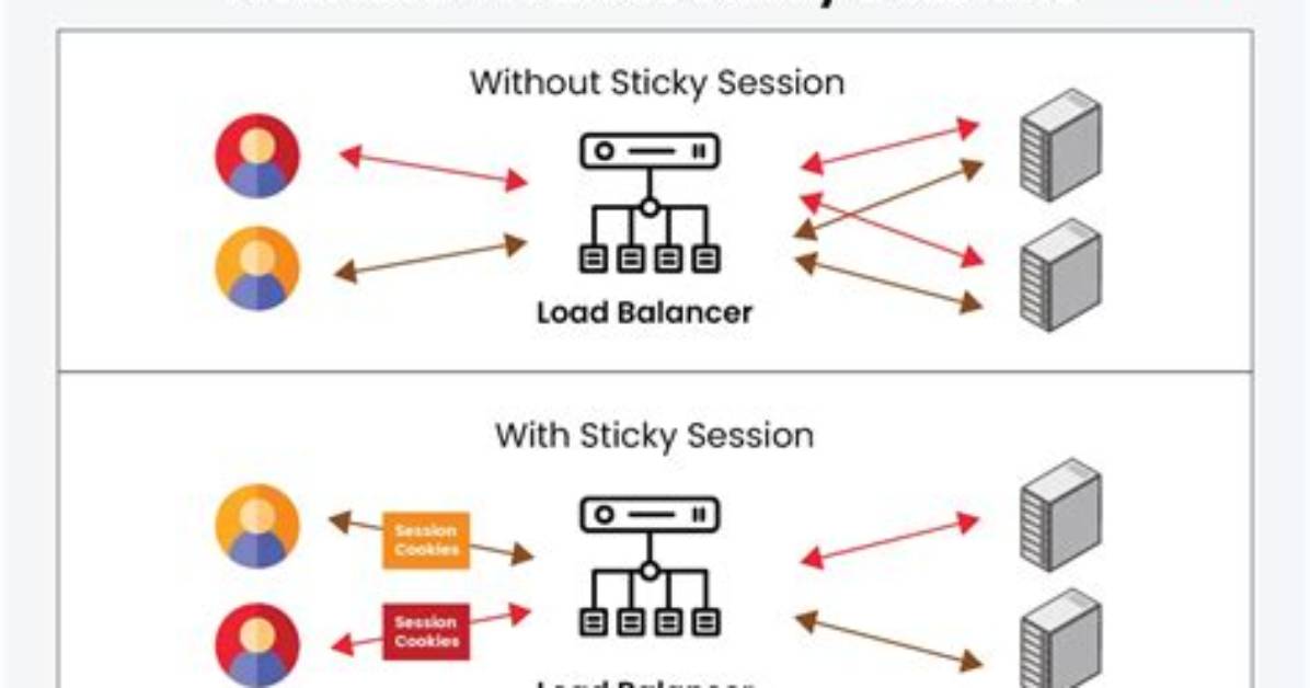 Difference Between Session Affinity and Sticky Session?