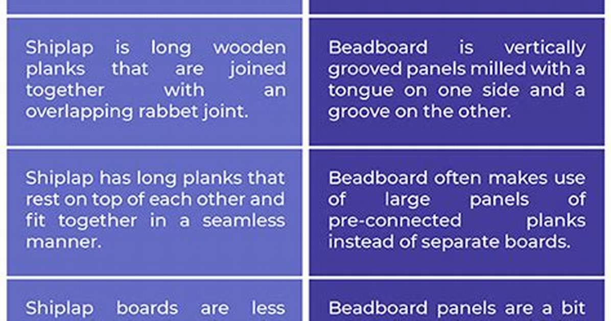 Difference Between Shiplap and Beadboard