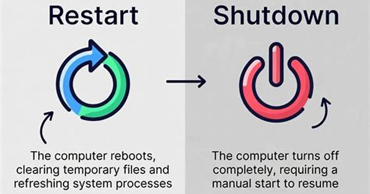 Difference Between Shutdown ( Power off ) and Restart ( Reboot )