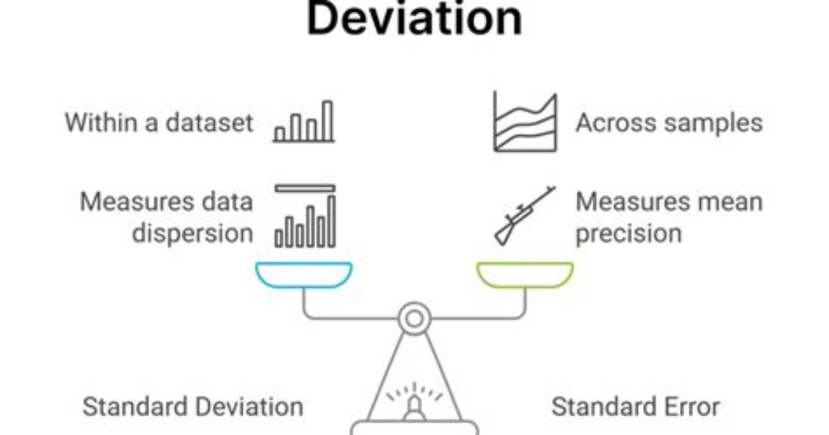 Difference Between Standard Deviation and Standard Error