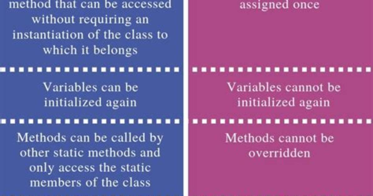 Difference Between Static and Final?