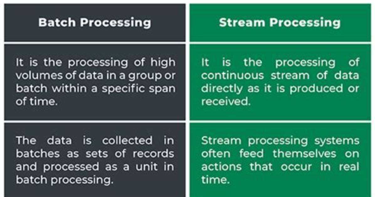 Difference Between Stream Processing and Message Processing