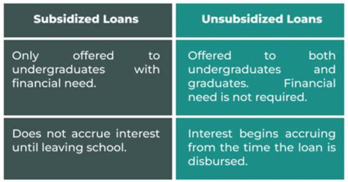 Difference Between Subsidized and Unsubsidized Loans