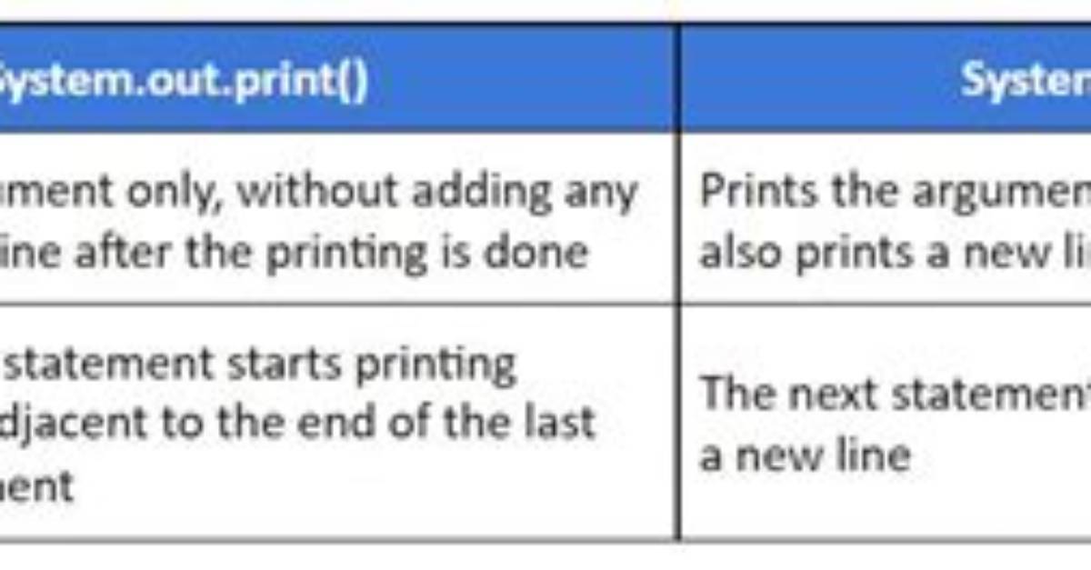 Difference Between System. Out. Println() and System. Err. Println()