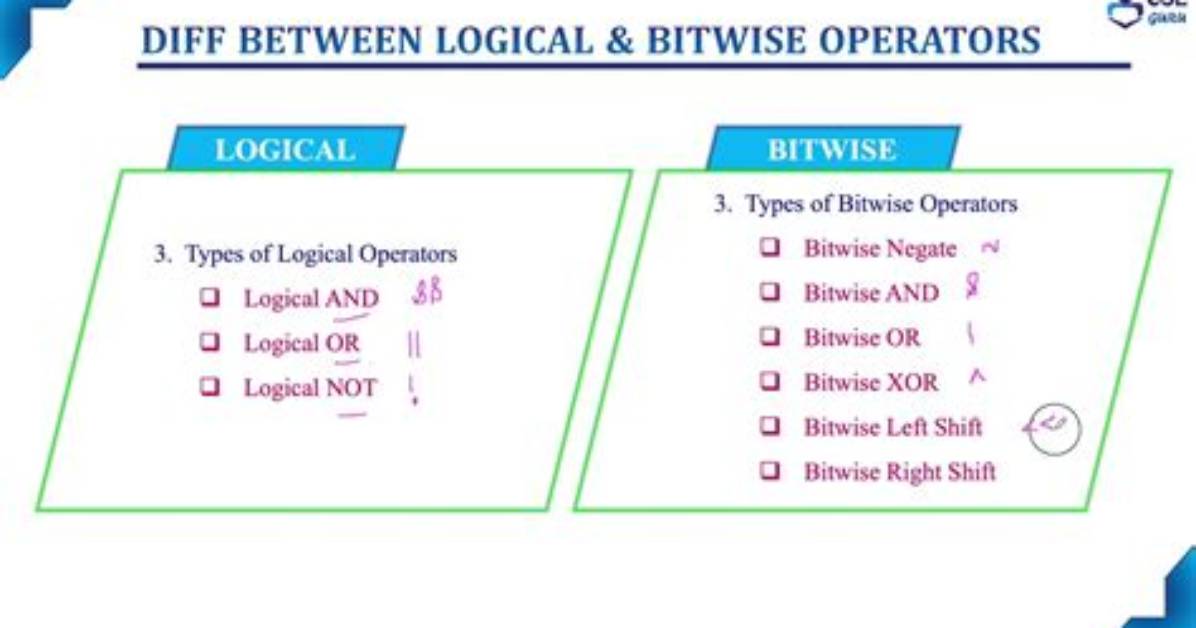 Difference Between the == and %In% Operators in R [Duplicate]