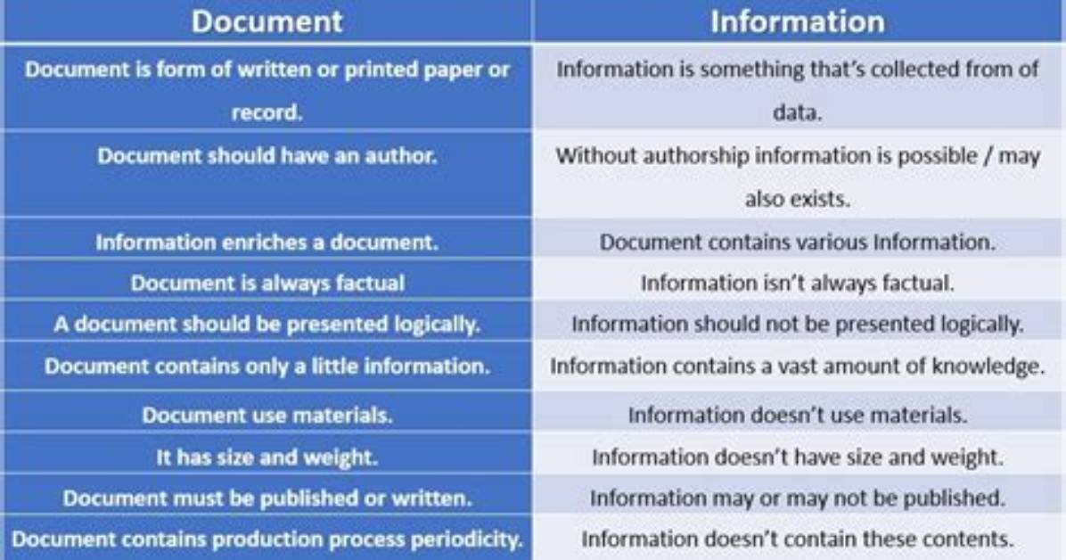 Difference Between This. Form and Document. Forms
