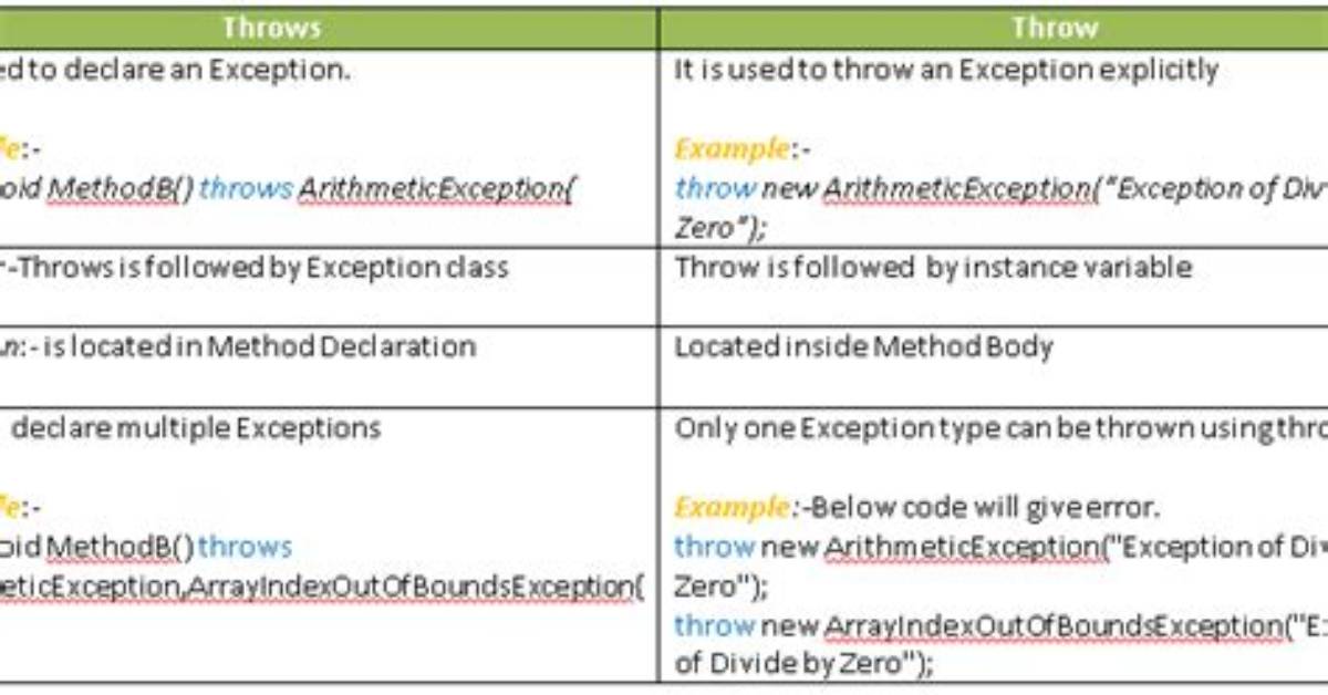 Difference Between 'Throw' and 'Throw New Exception()'