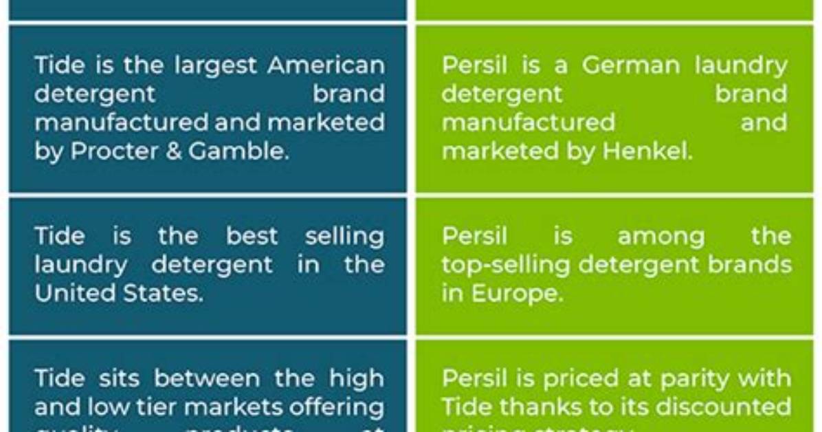 Difference Between Tide and Persil