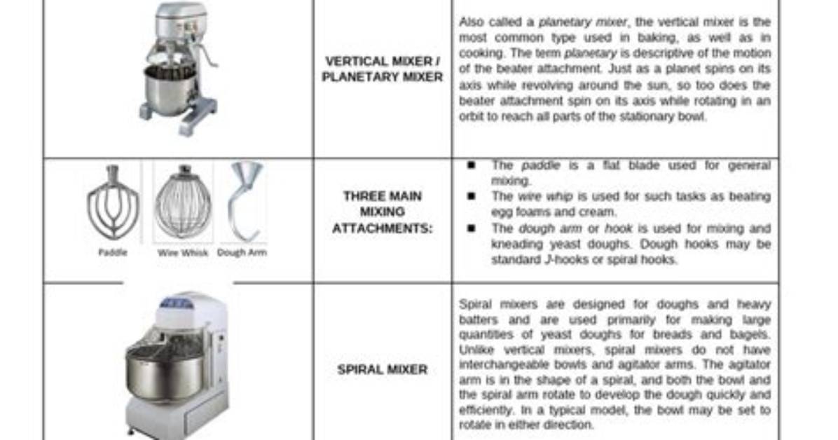 Difference Between Tools and Equipment in Baking