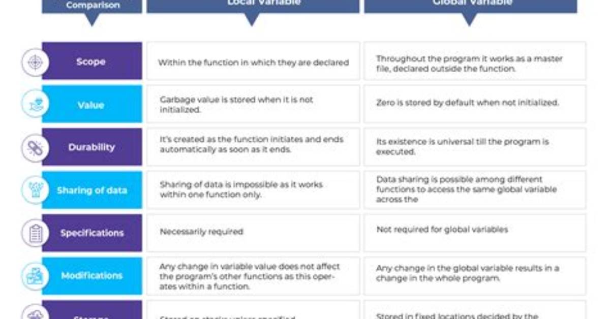 Difference Between /Usr/Local and ~/. Local [Duplicate]