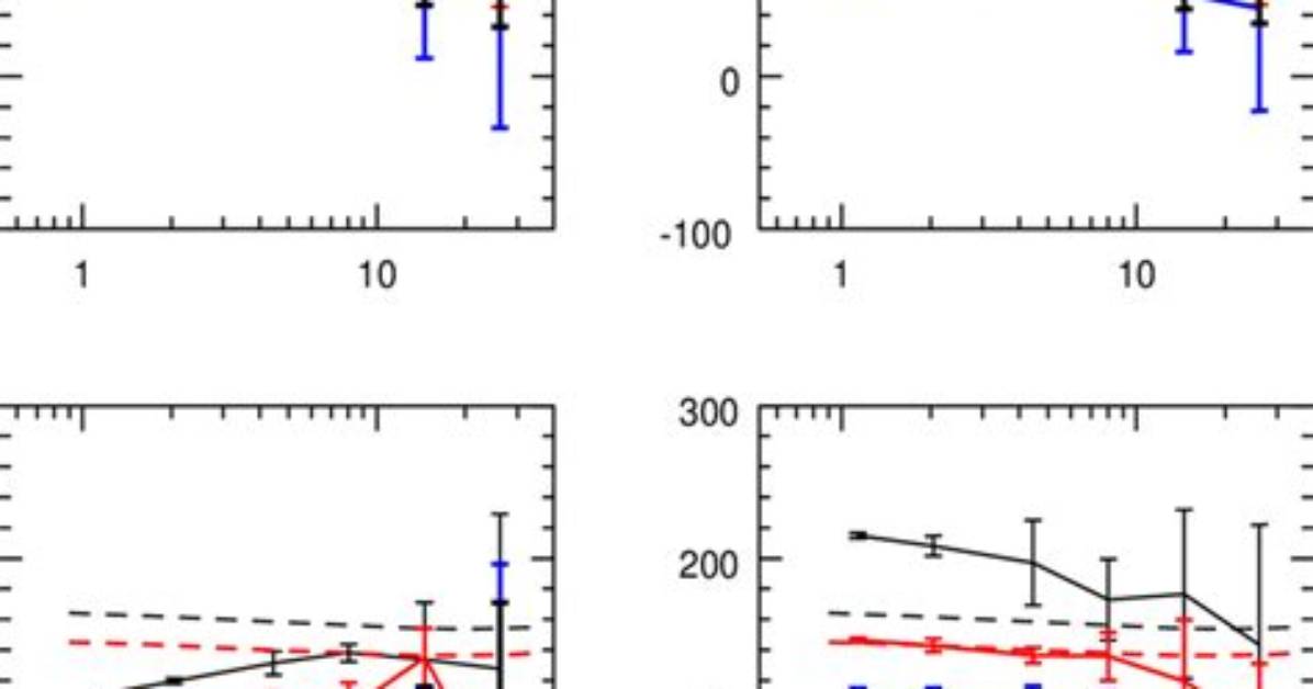 Difference Between Variance and 2Nd Moment