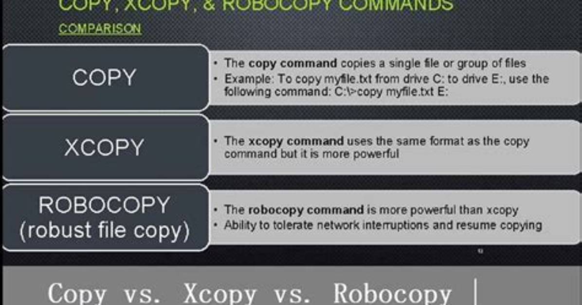 Difference Between Xcopy and Robocopy