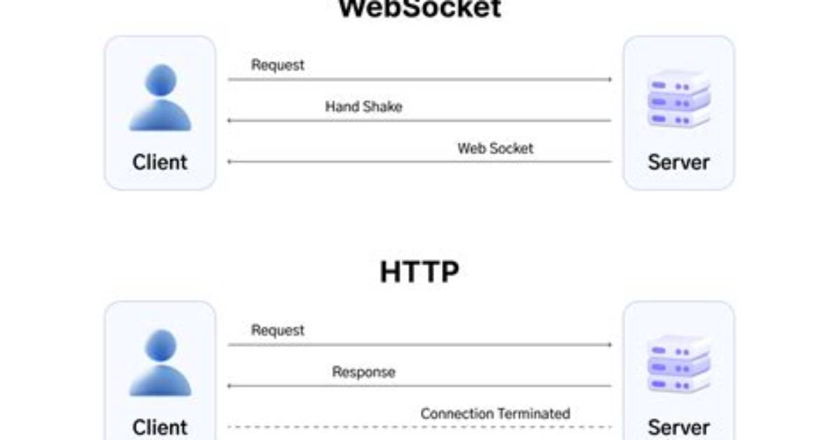 Differences Between Socket. Io and Websockets