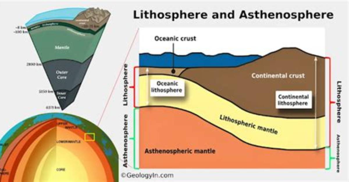Differences Between the Earths Lithosphere and Asthenosphere