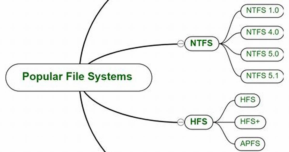 Different File System Types in Fdisk; No Hpfs/Ntfs