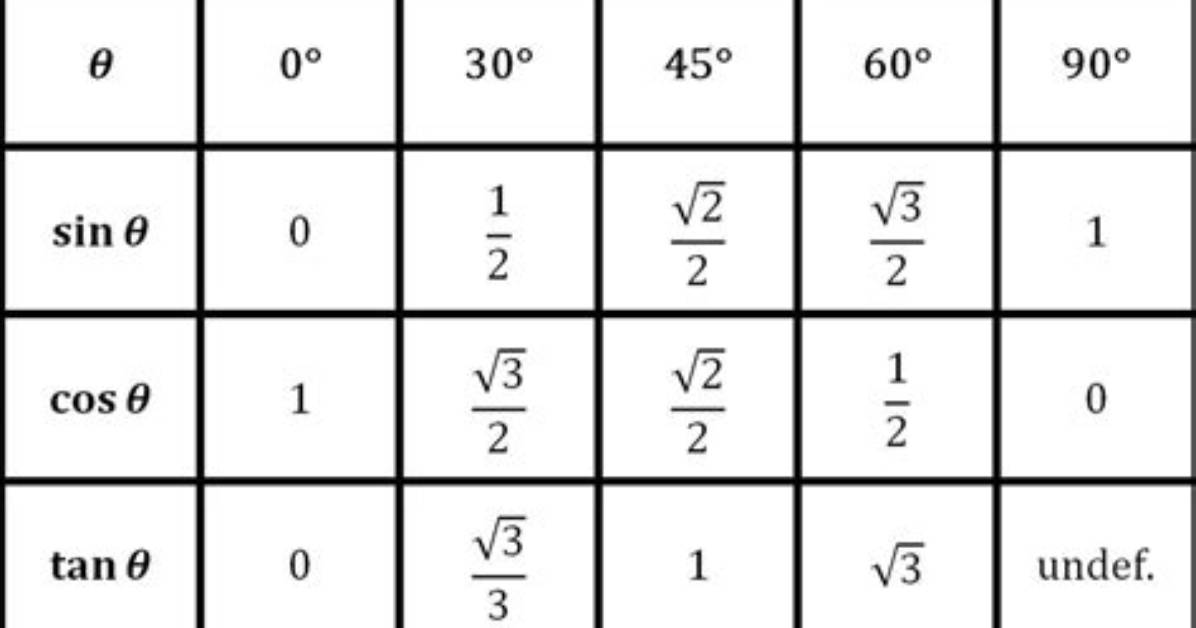 Different Values for Sin(45) and Cos(45) in Python Despite Them Being Equivalent