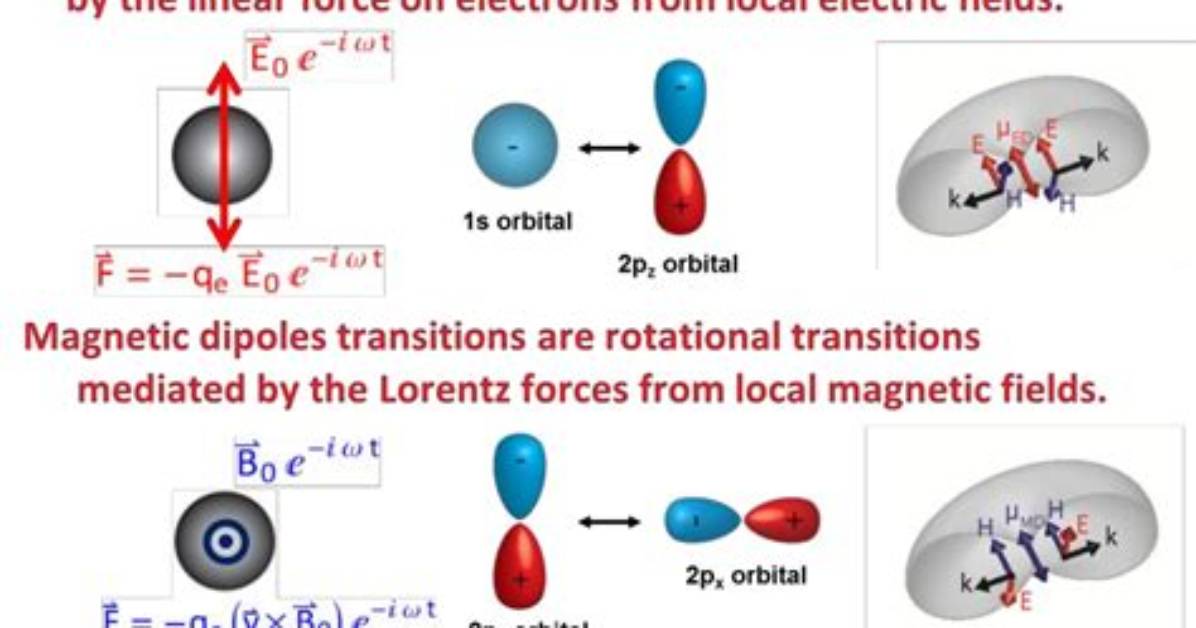 Dipole Transitions