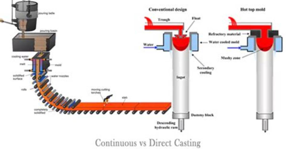 Direct Casting vs 'As' Operator?