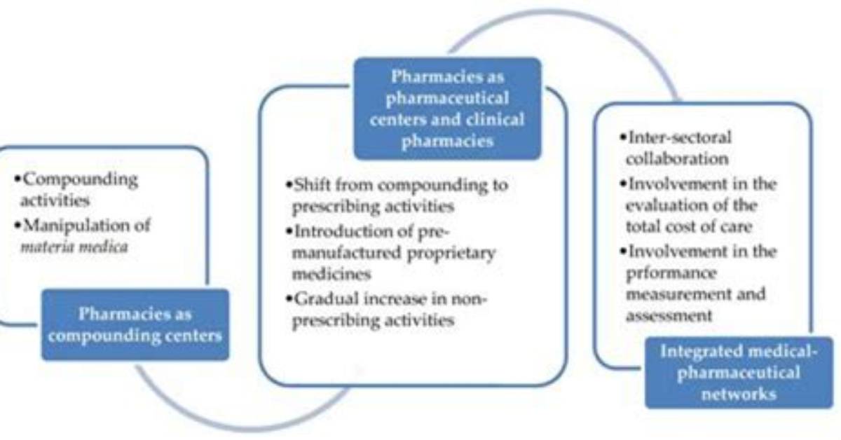 Directory of U. S. Pharmacists (Pharm) with Name Starting with J"
