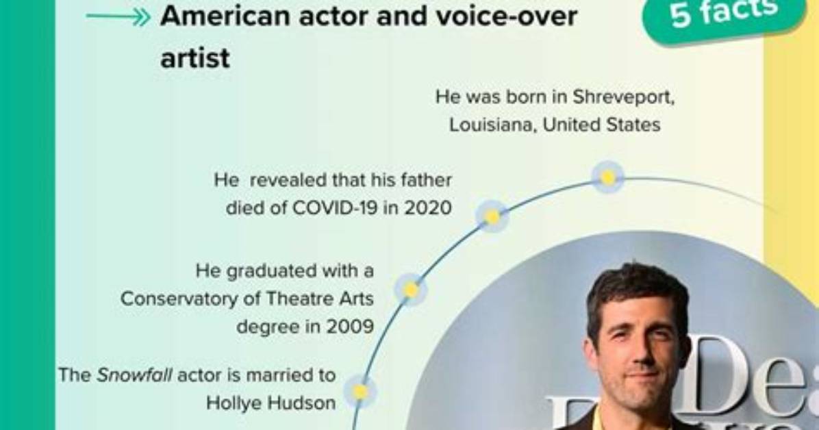 Discover Carter Hudson's Age and Beyond
