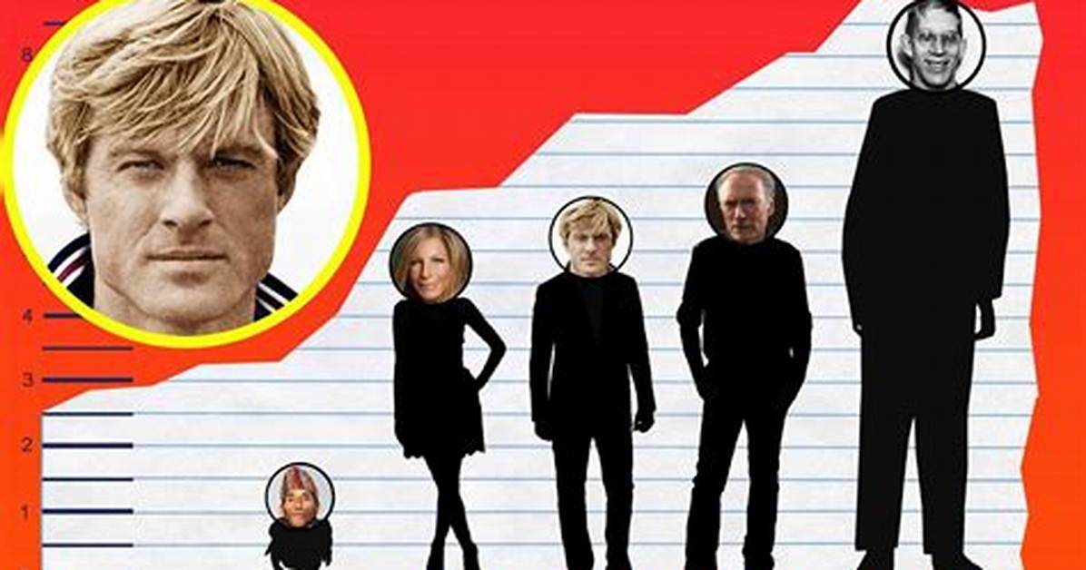 Discovering the Height of Robert Redford: How Tall Is He Really?