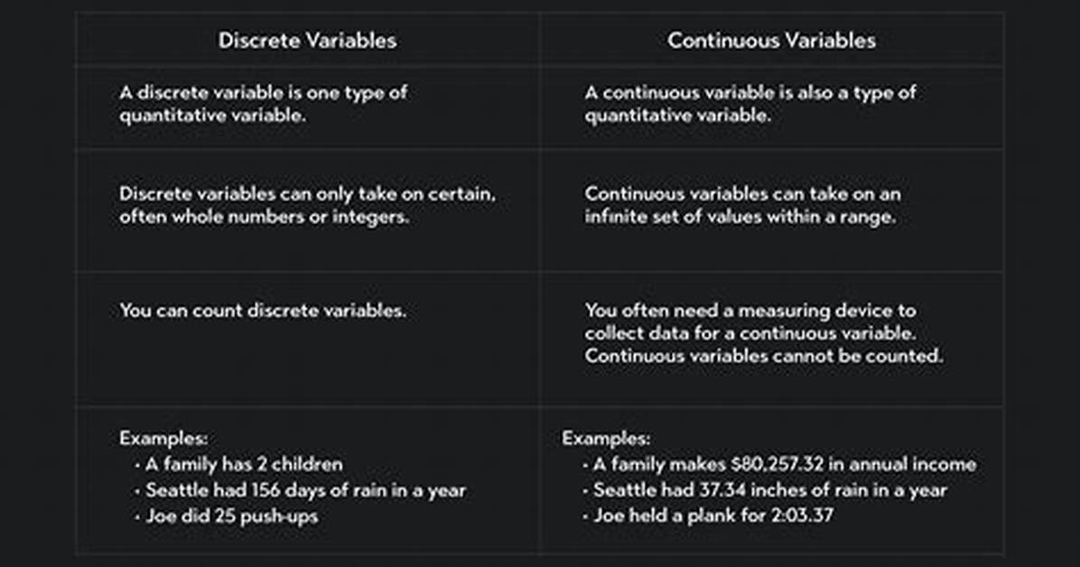 Discrete Variable - How to Discuss