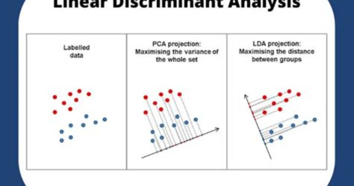 Discriminant Analysis - How to Discuss