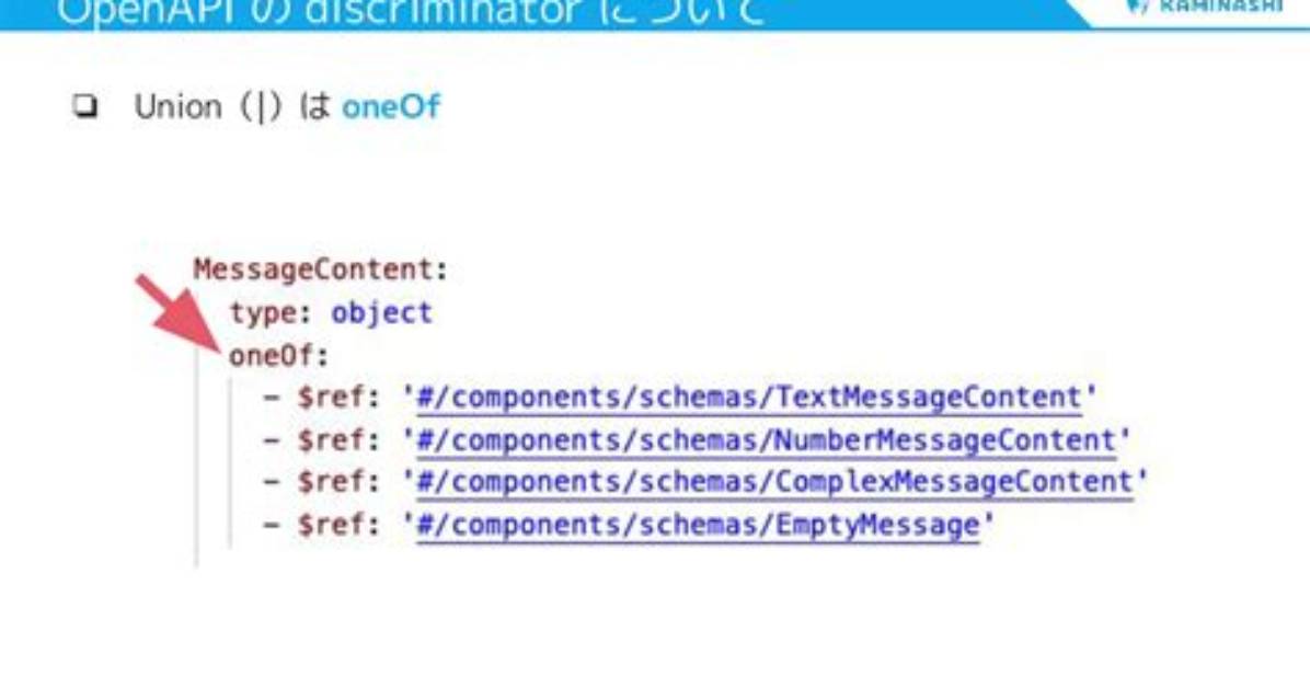 Discriminator in Openapi