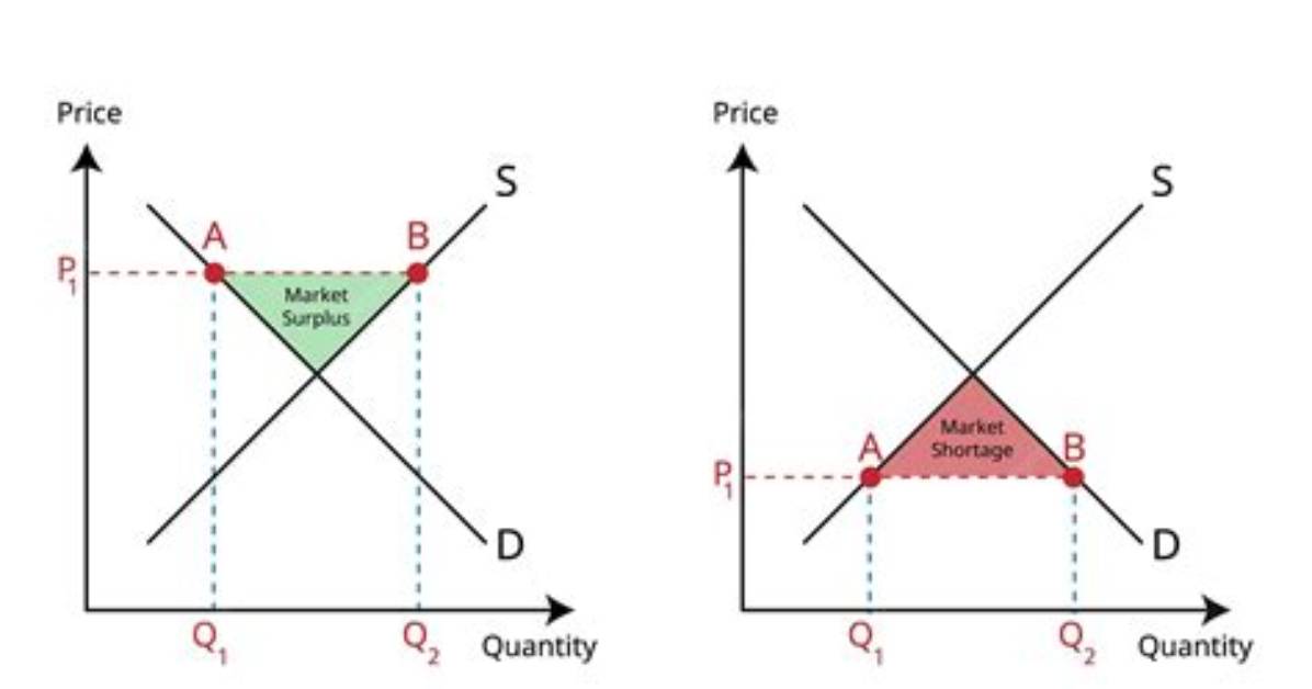 Disequilibrium - How to Discuss