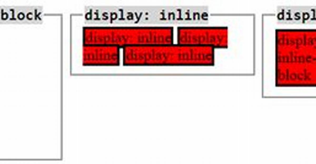 Display: Inline vs Display: Block [Duplicate]