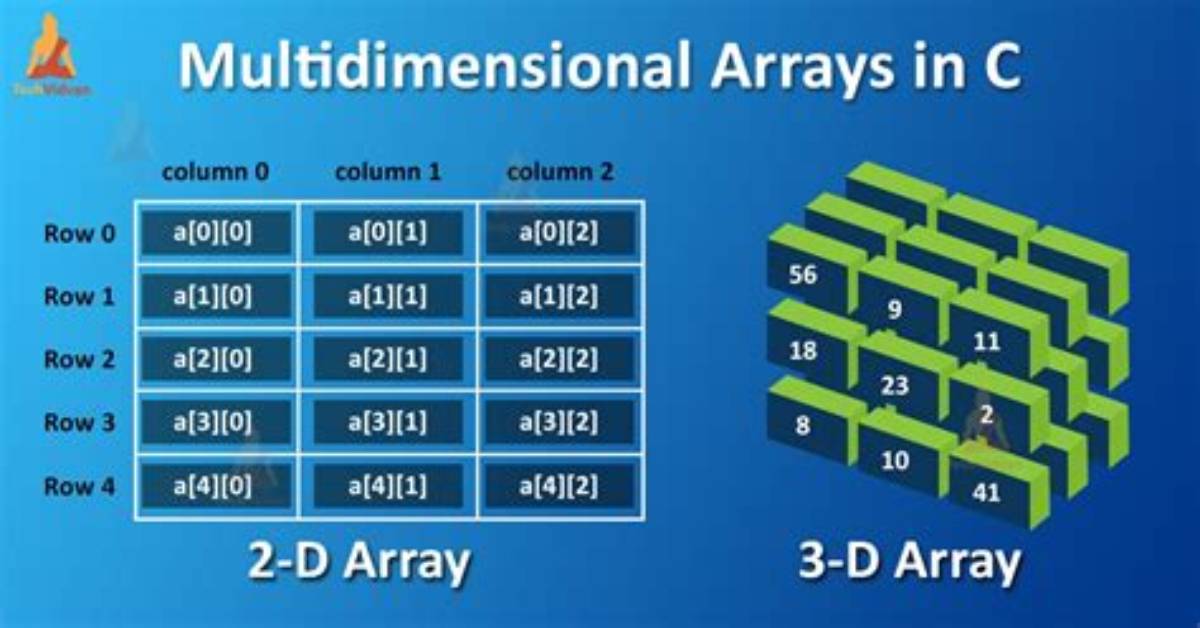Displaying Data from Multidimensional Array in D3. Js