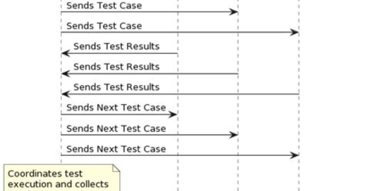 Distributed Locust Load Testing on Local Machine