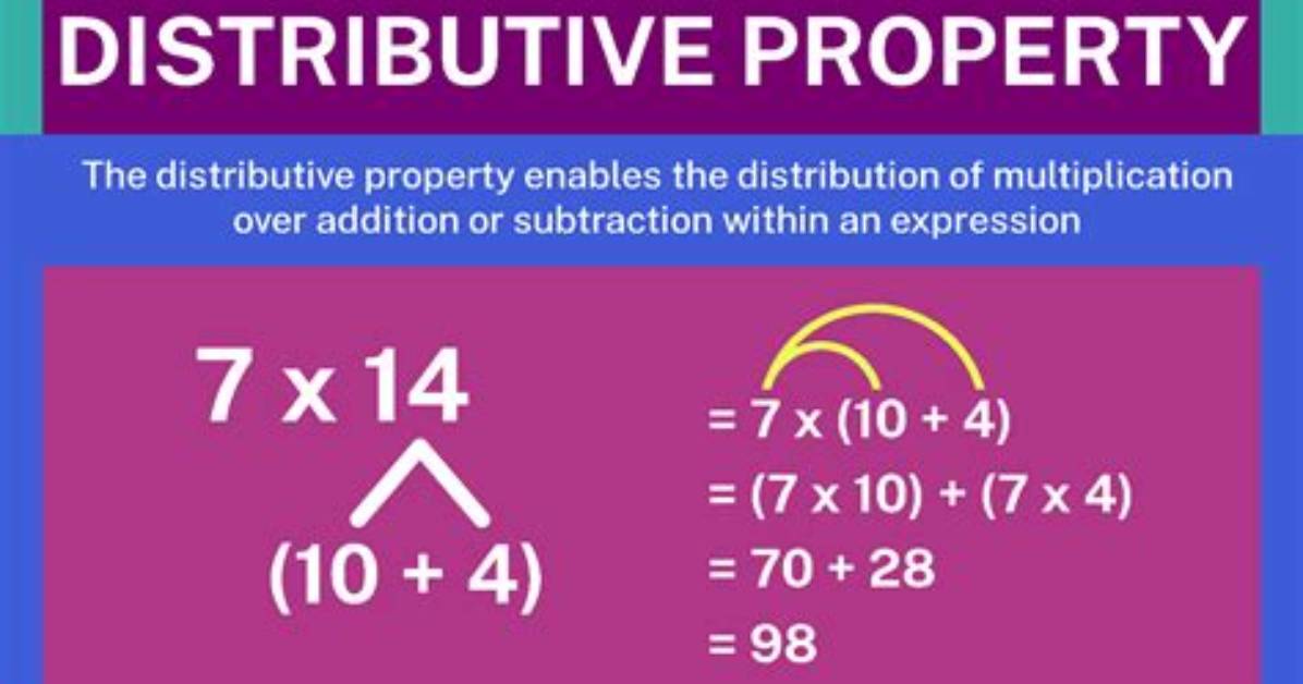 Distributive Property